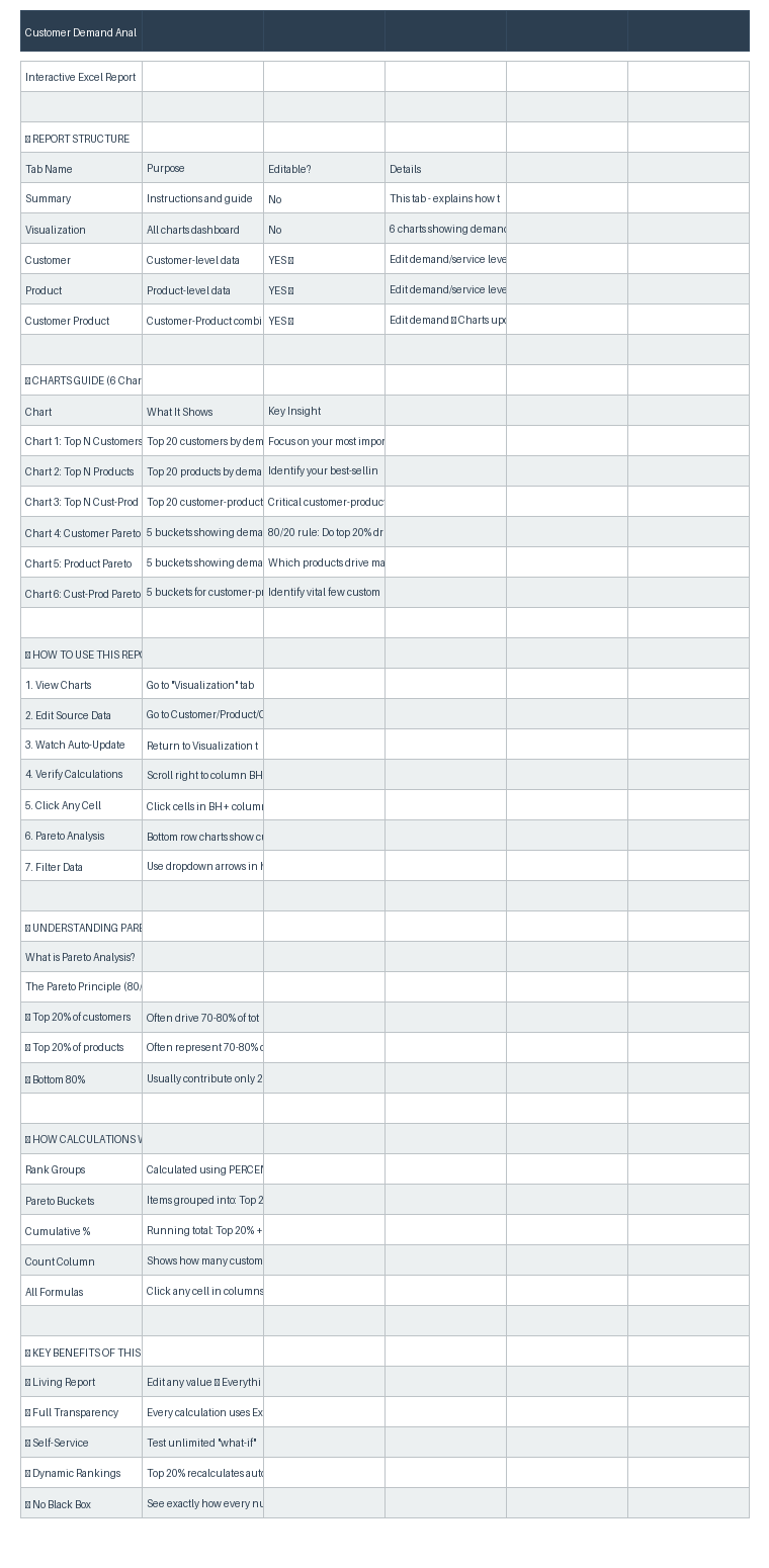 Multi-Period Optimization
